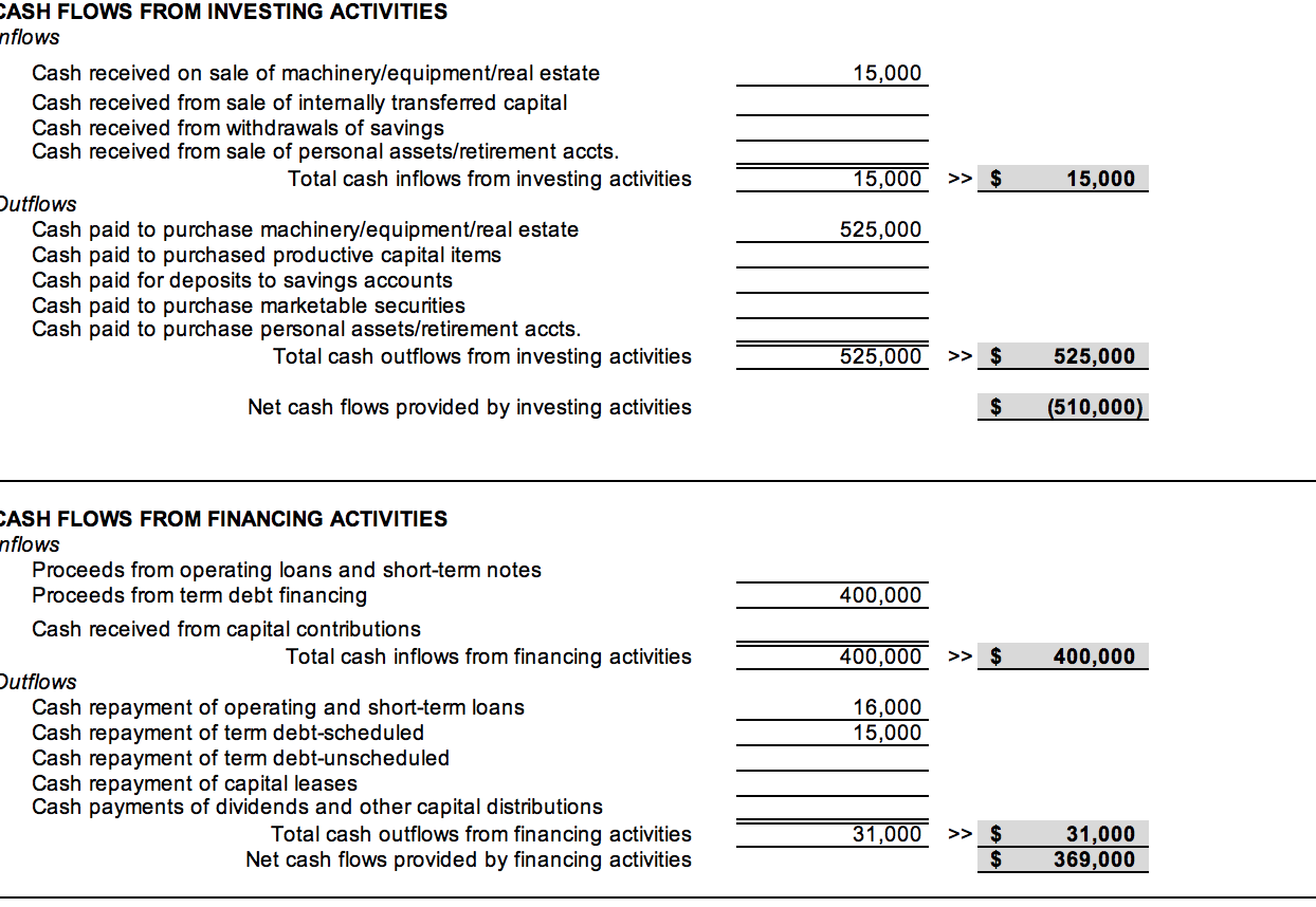OPERATING AND INTEREST EXPENSES AND ADJUSTMENTS Operating Expenses: Cash operating expenses Accrual