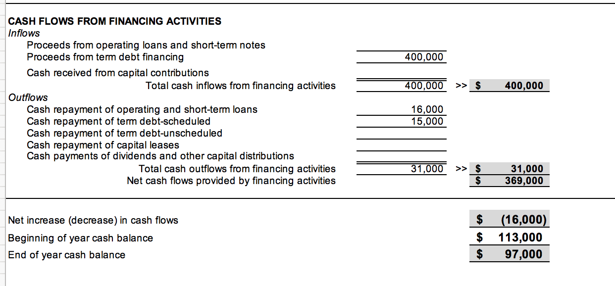 adjustments: Accounts payable Prepaid Expenses Supplies Work in progress Other accrued expenses