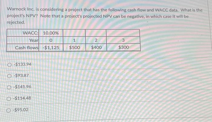  Warnock Inc. is considering a project that has the following cash