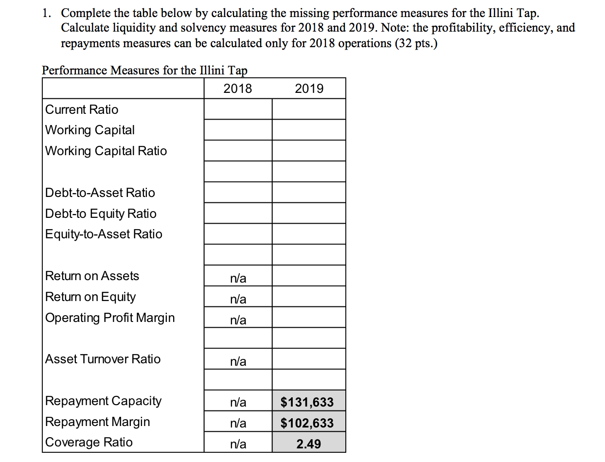and items + 2,000 1,500 1,000 0 1,000 (7) (8) (9) (10)