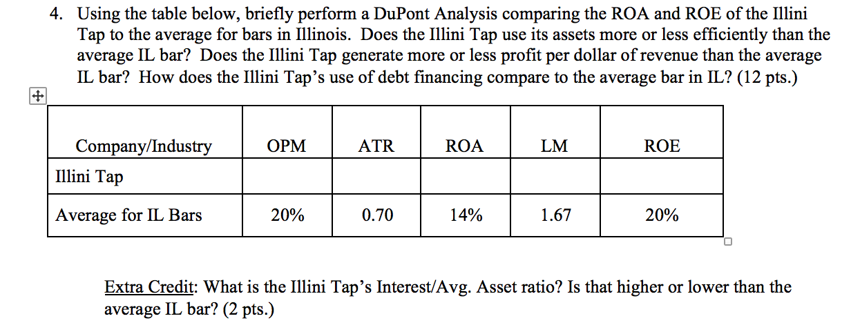 (11) Depreciation 50,000 (12) Total Operating Expense 700,500 (13) Interest Expenses: Amount