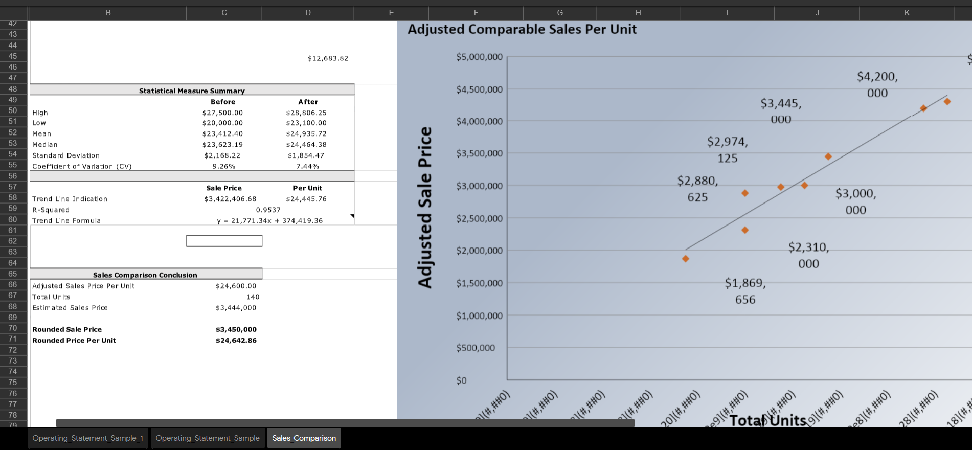 Study. Therefore, if you have any inputs like rents and expenses feel