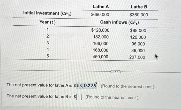  The net present value for lathe A is $ (Round to