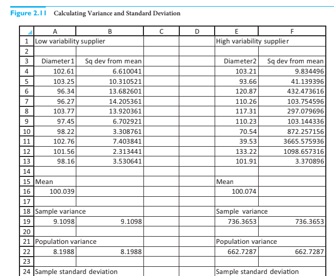  Calculate Variance and Standard Deviation. Will give an upvote for sure