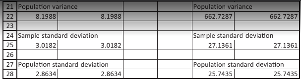 :) Figure 2.11 Calculating Variance and Standard Deviation C D E F