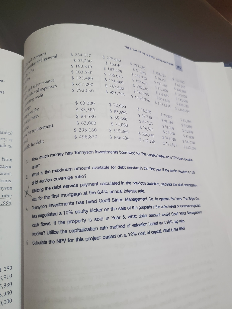 2, 3, 4, and 5 1. How much money has Tennyson Investments