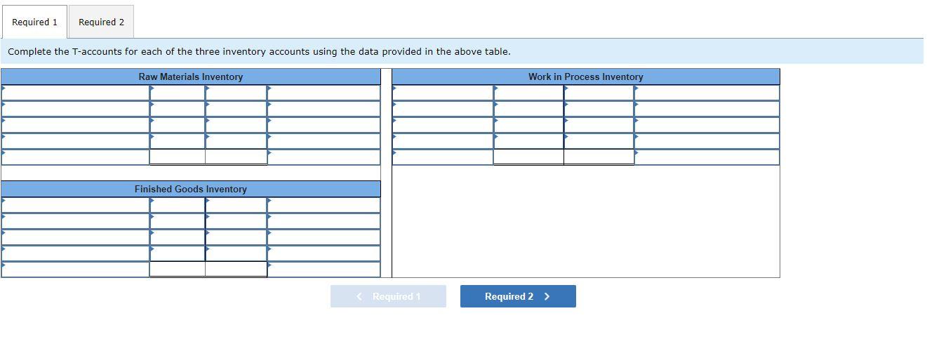 LO P1, P2, P3, P4 The following information is available for a
