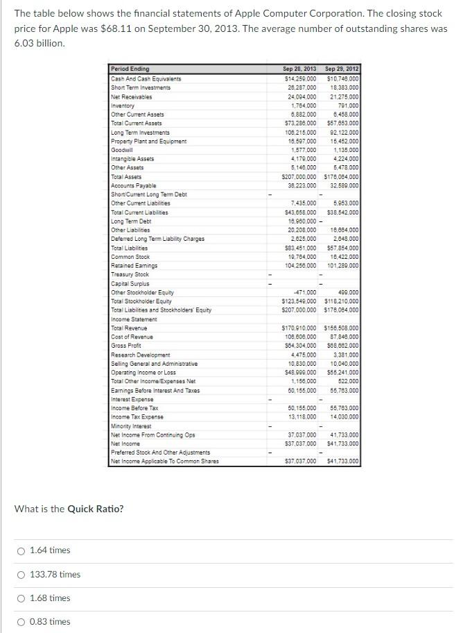 can you answer these two questions for me please ? The table