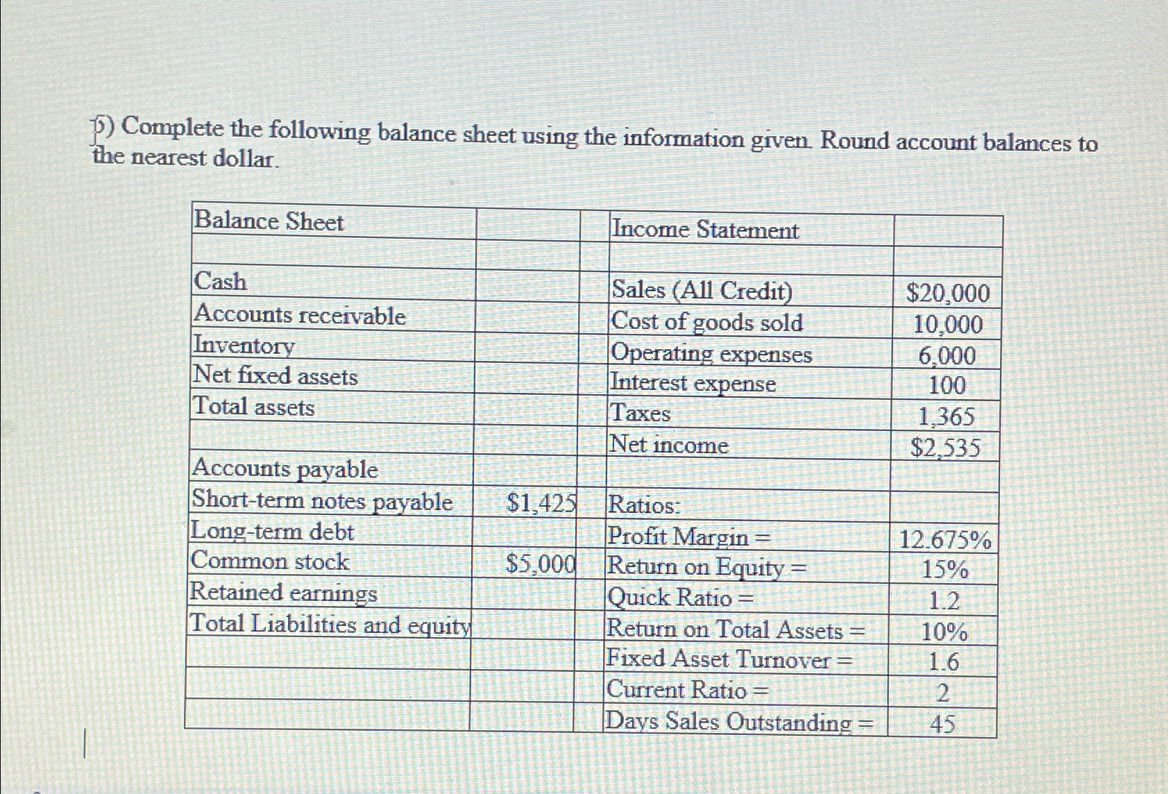  f) Complete the following balance sheet using the information given. Round