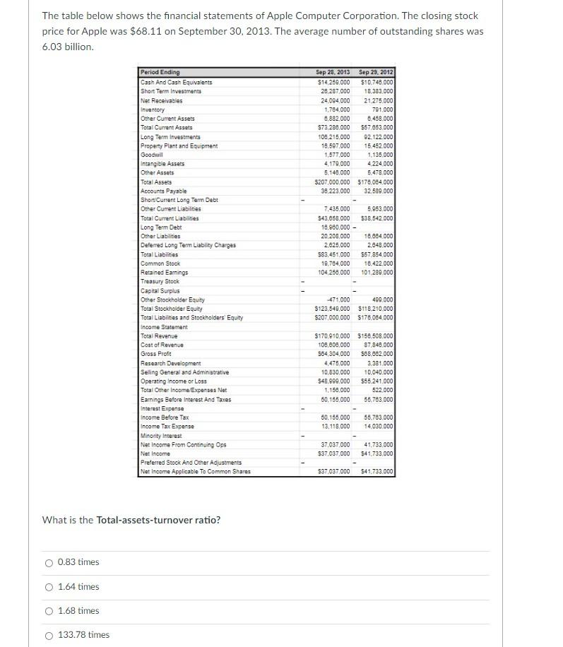 below shows the financial statements of Apple Computer Corporation. The closing stock