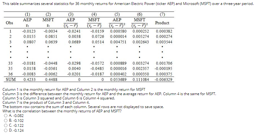  This table summarizes several statistics for 36 monthly returns for American