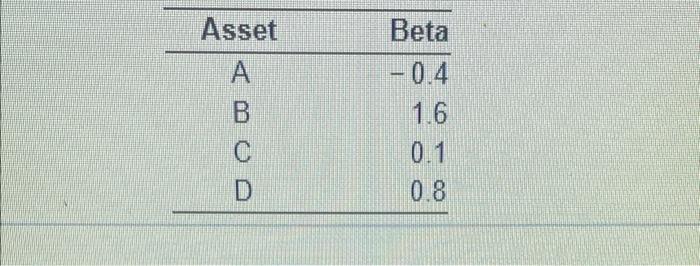 1 of 10 HW Score 0%, 0 of 40 ports Points: 0