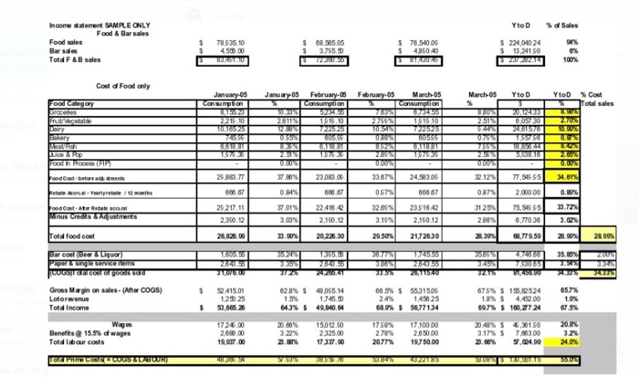 analysis: What data is provided? What does the data show us? Can