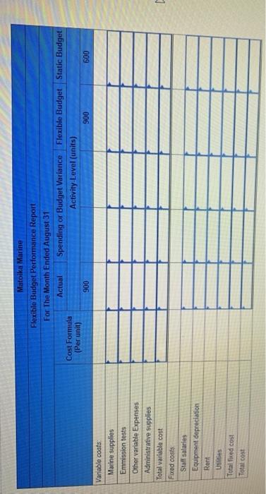 as direct costs rather than overhead, the flexible budget approach can still