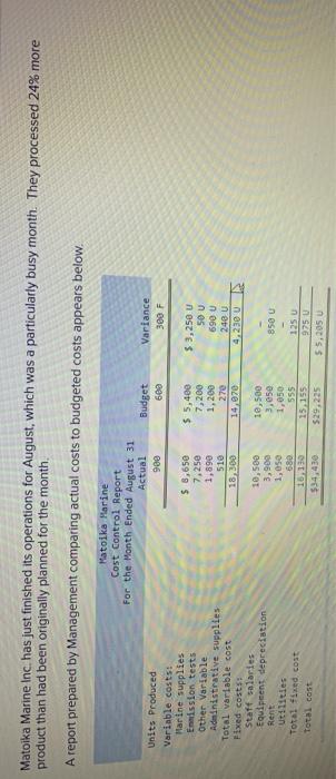 be used to prepare a flexible budget performance report) (Indicate the effect