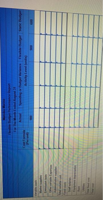 "None" for no effect (ke.. zero variance). Round "Cost Formula" answers to
