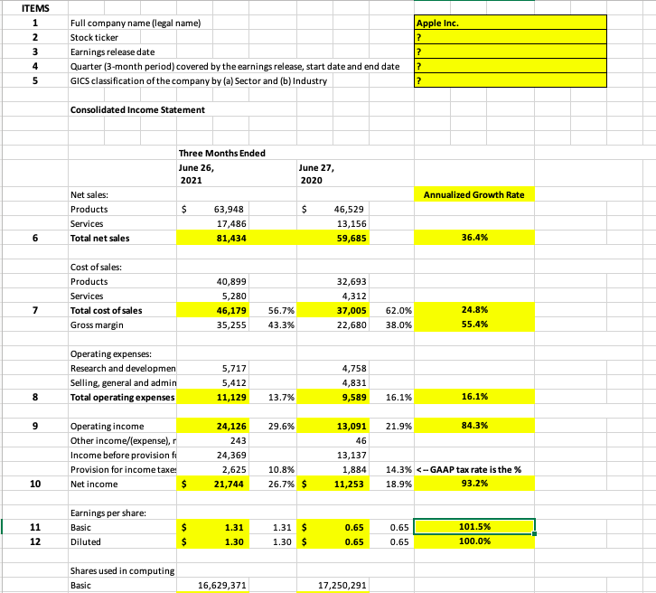 AAPL, MSFT, BMY, MDT, UPS, WMT, MA, K, VZ, TGT, COP, VLO