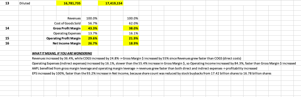 Background and Helpful Resource public companies must submit to the Securities and