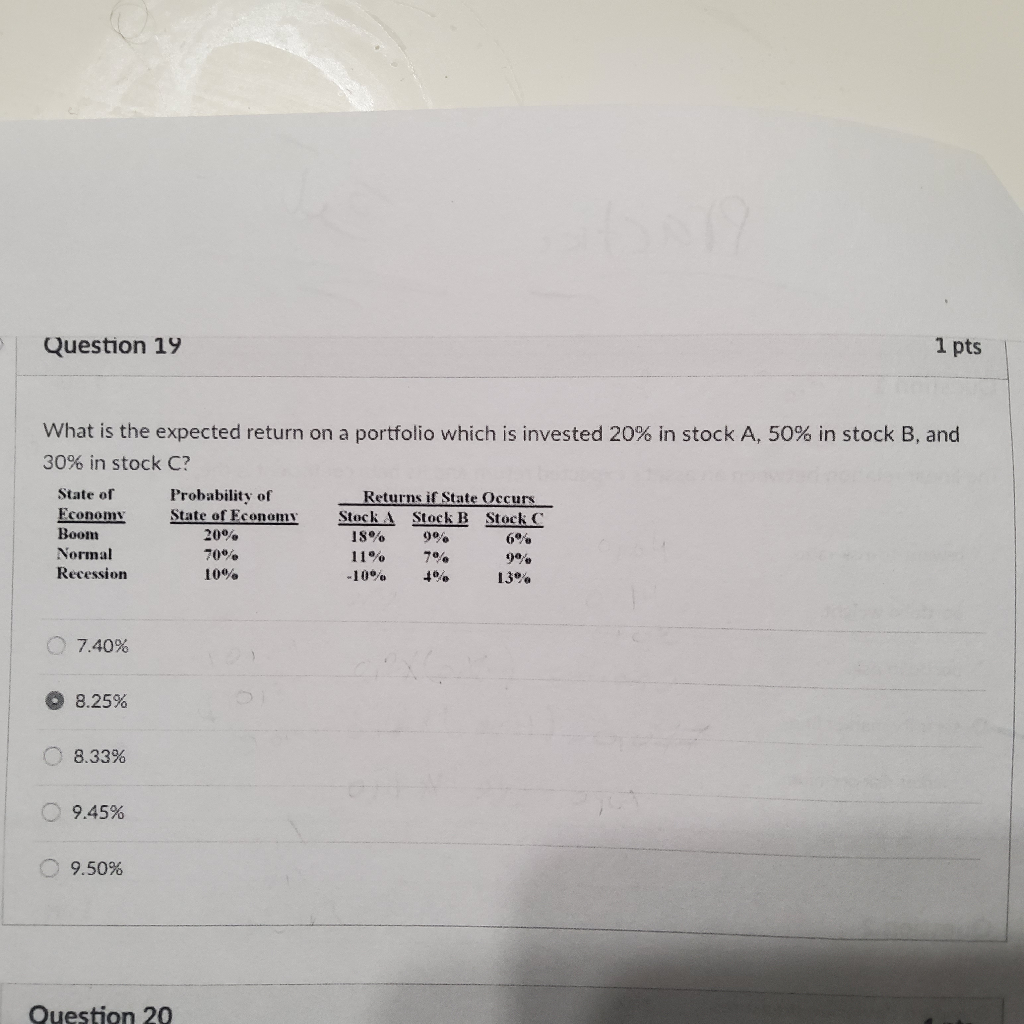  Question 19 1 pts What is the expected return on a