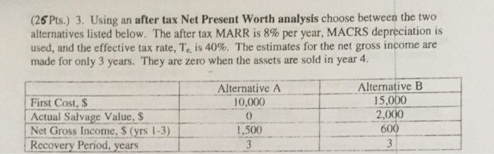  Help with charts for each alternative and manual solution (26 Pts.)