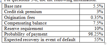 Q-6 a. What is the expected return on the loan from