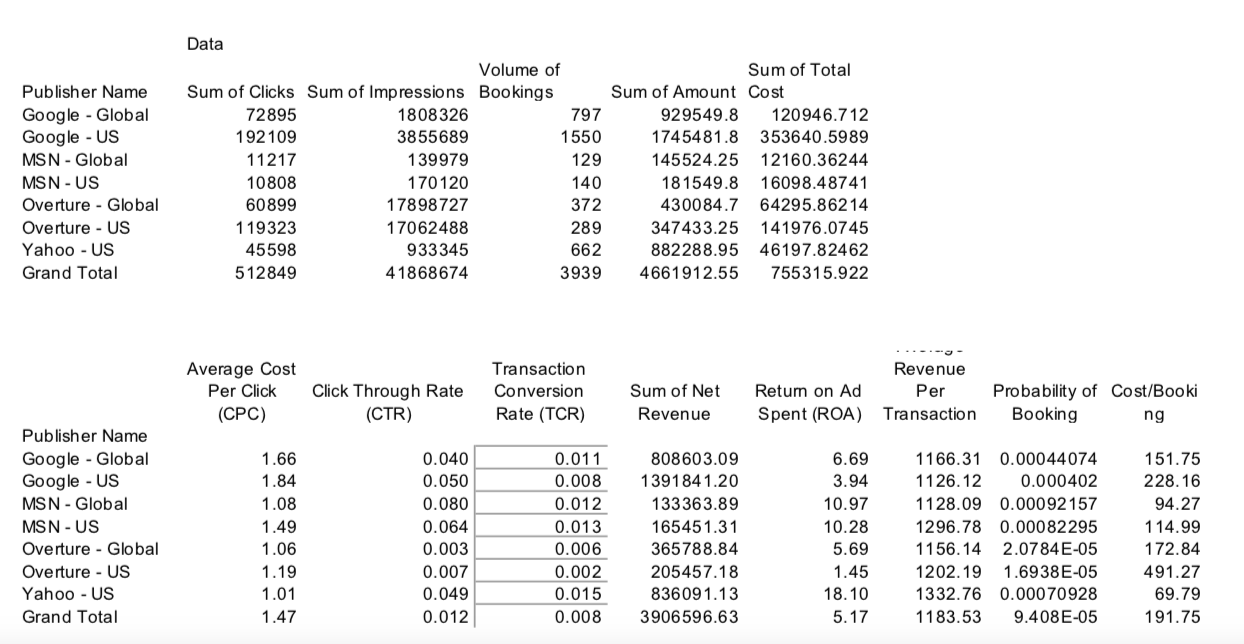 5. Graphical analysis: Need assistance generating bubble chart Graph Publishers on a