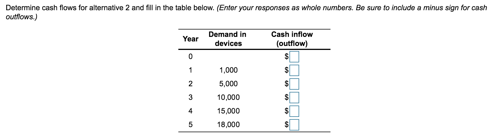 to the nearest whole number.) Mars Incorporated is interested in going to