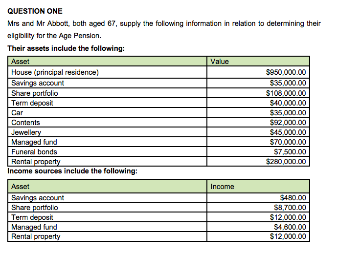  QUESTION ONE Mrs and Mr Abbott, both aged 67, supply the