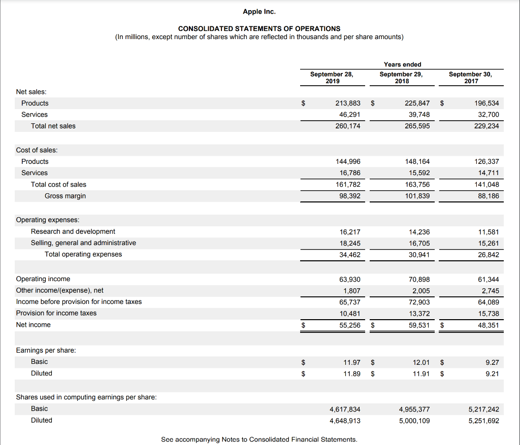 questions: 1) Based on the data in the financial statements, which company