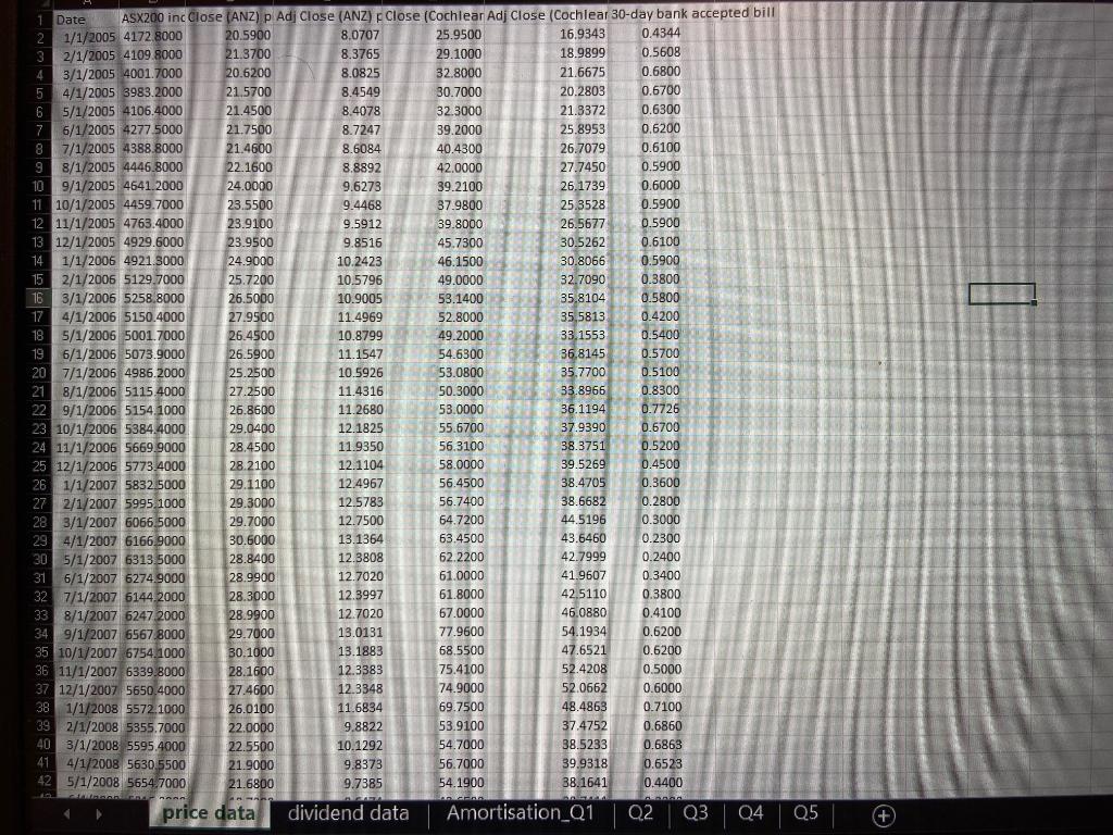 for COH ('dividend data' worksheet) - Dividends for ANZ ('dividend data' worksheet)