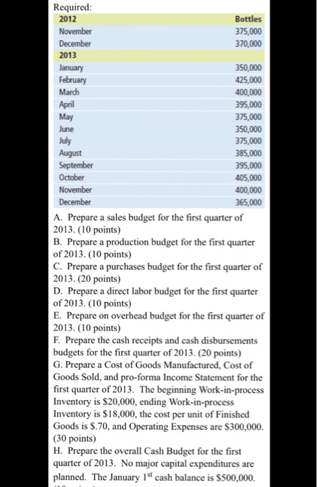 CASE 38. Comprehensive Budget Problem LO2,3.4.5,6 Tina's Fine Juices is a bottler