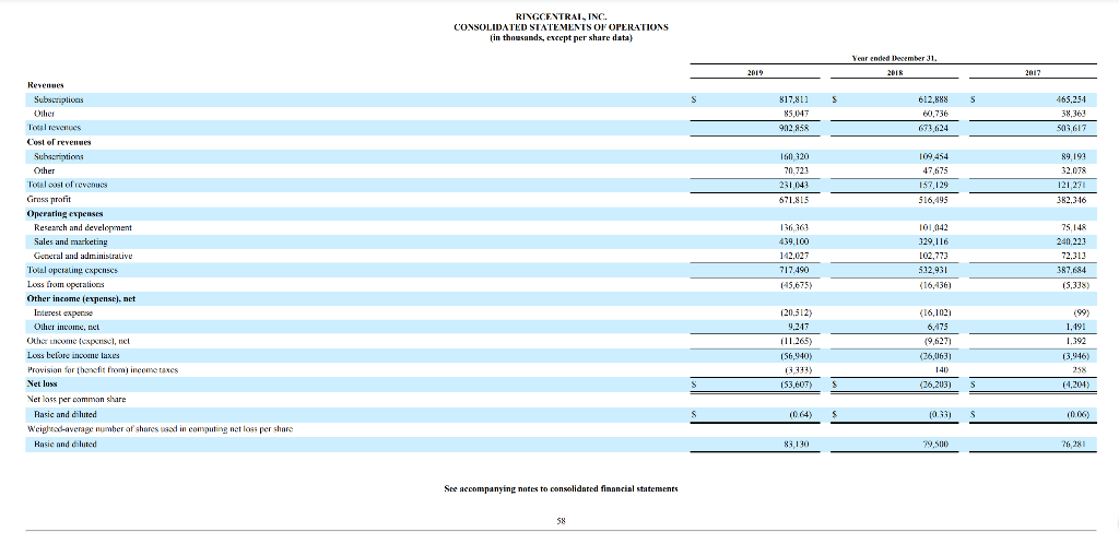 you see in the financial statements that support your answer to #1?