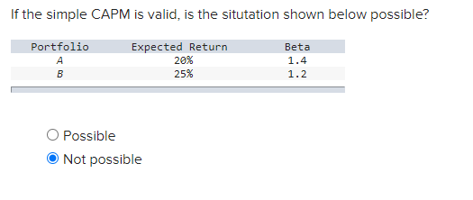  If the simple CAPM is valid, is the situtation shown below