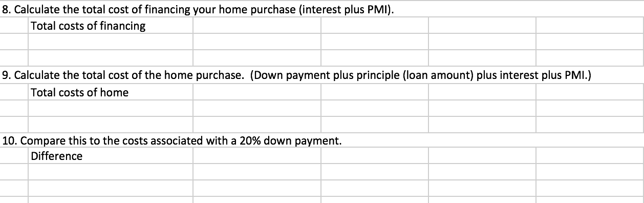 borrow the remainder. Based on your credit score, you believe that you