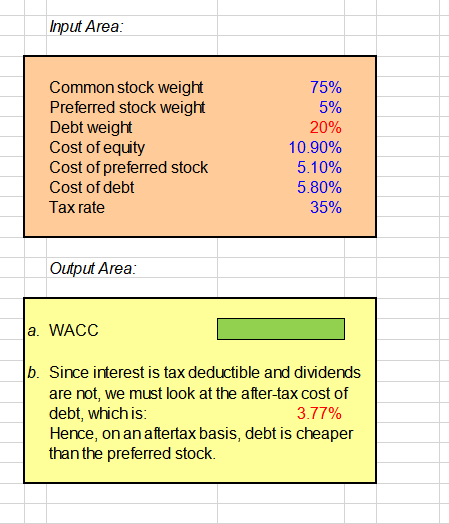 Insturction: Input the excel formulae/ function for the green cell so it