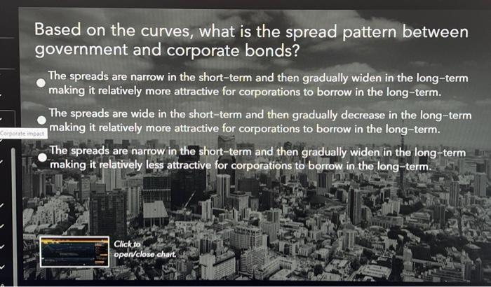  based on the curves, what is the soread pattern Based on
