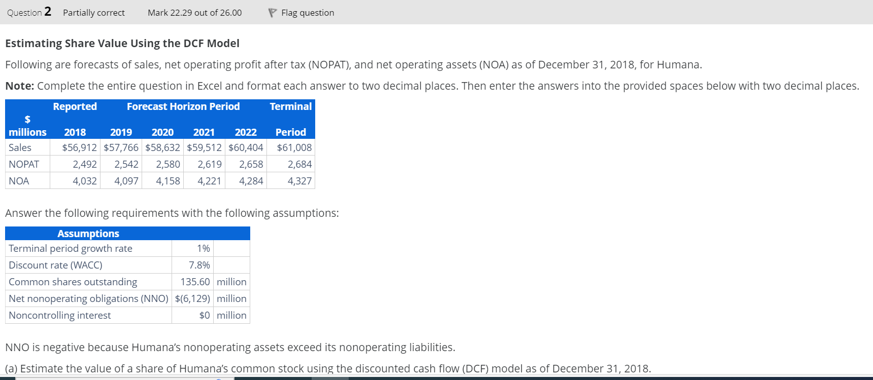 Estimating Share Value Using the DCF Model Following are forecasts of sales,