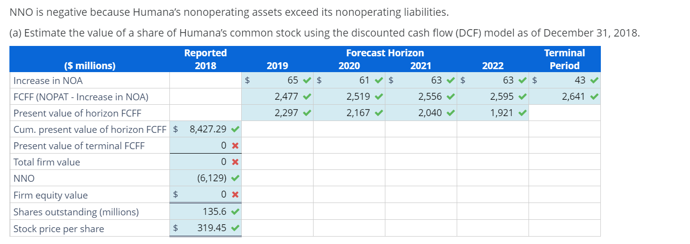net operating profit after tax (NOPAT), and net operating assets (NOA) as