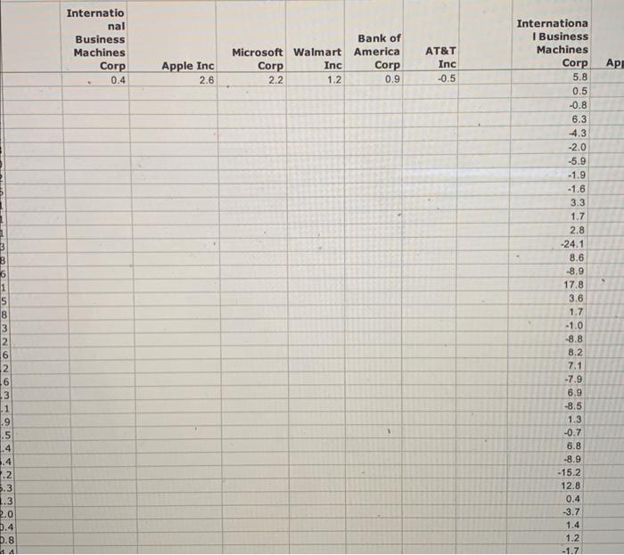 expected returns and covariance matrix for the 6 stocks. (b) Use Excel