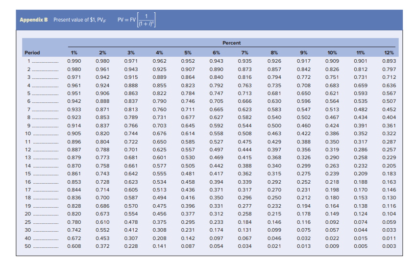 to begin payment two years from today. The annuity is for $21,000