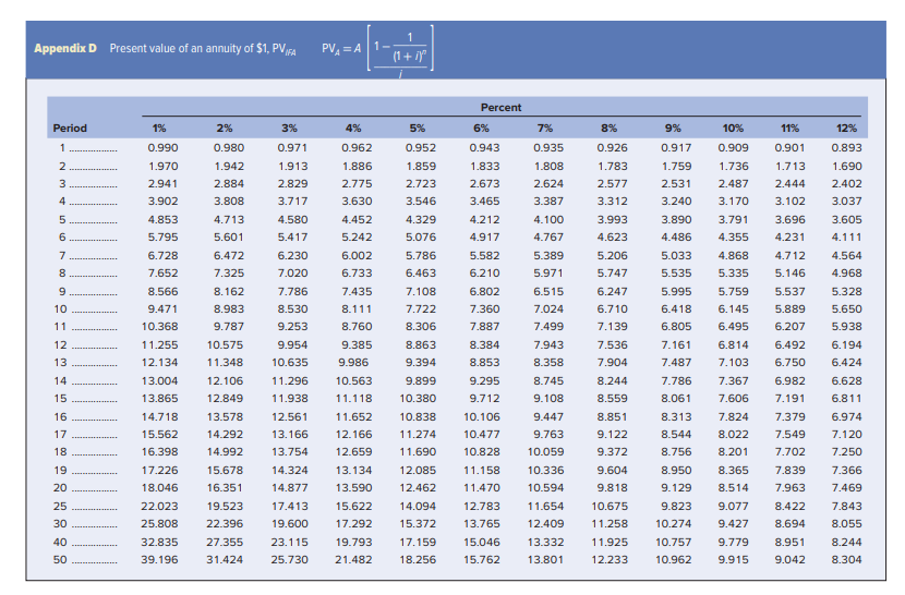 rate for this problem calculation is 11 percent, what is the most