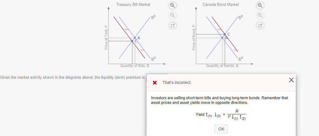 Please explain in detail why the correct answer is "decreased" Treasury