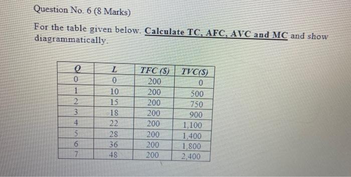  Question No. 6 (8 Marks) For the table given below. Calculate