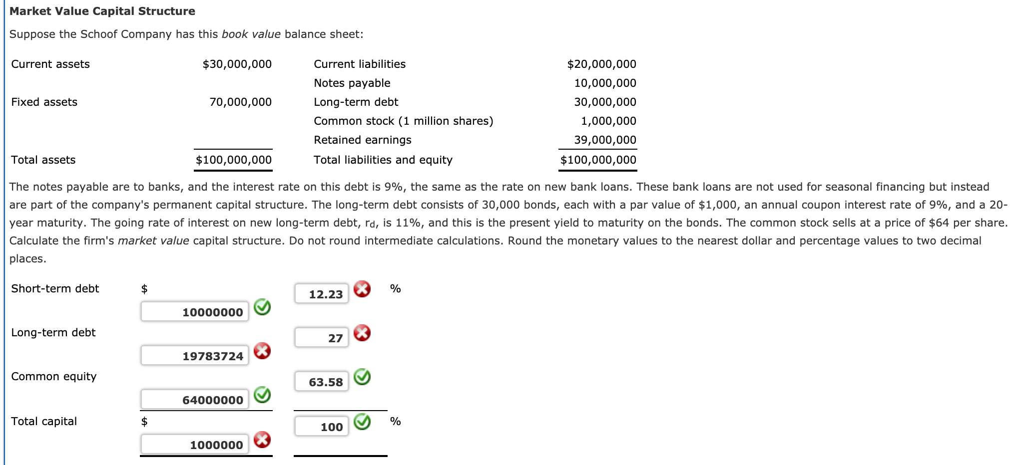 Suppose the Schoof Company has this book value balance sheet: Current assets