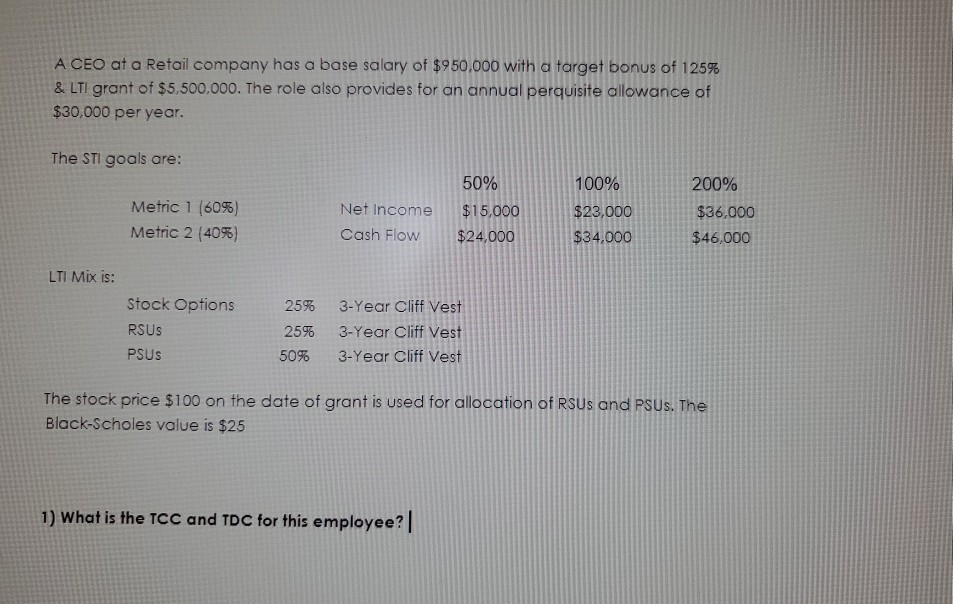 explain how got to answer A CEO at a Retail company