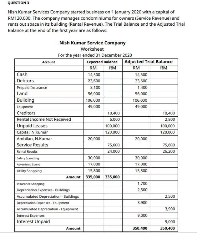 activity in each account 8. Closing notes may be provided from information