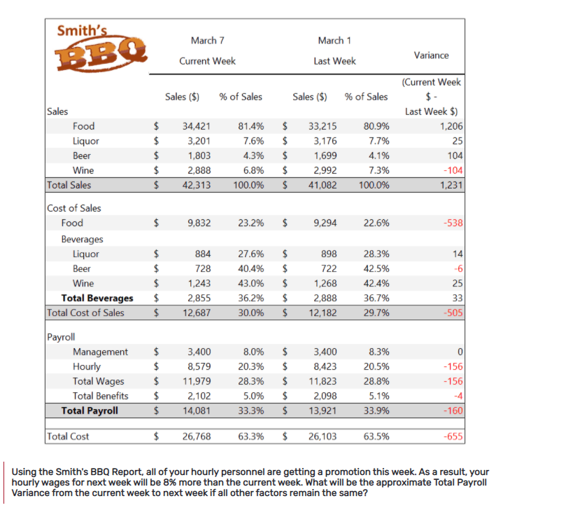 Smith's March 7 March 1 BBO Current Week Last Week Variance