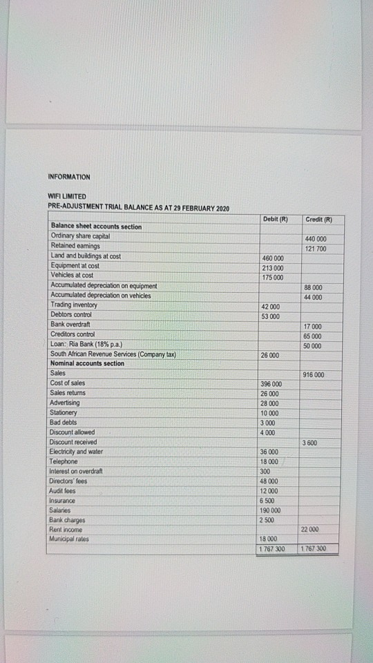 adjustments given below to prepare the Statement of Congrese come for the