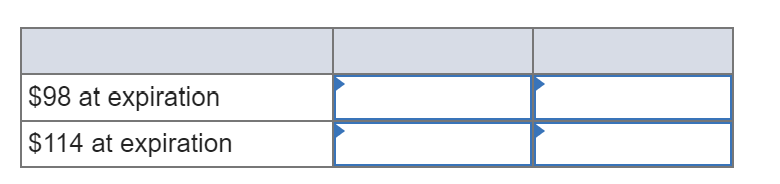 Problem 15-7 Calculating Option Payoffs (LO2, CFA2) Calls Puts Close Strike Price