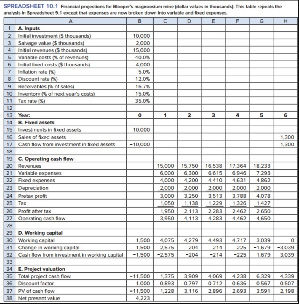 10.1. a. Find the incremental NPV for the increased investment. (Do not